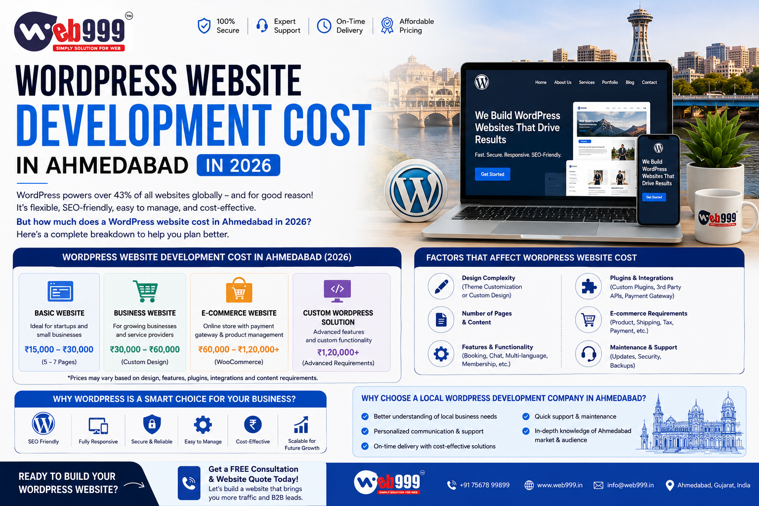 WordPress Website Development Cost in Ahmedabad in 2026