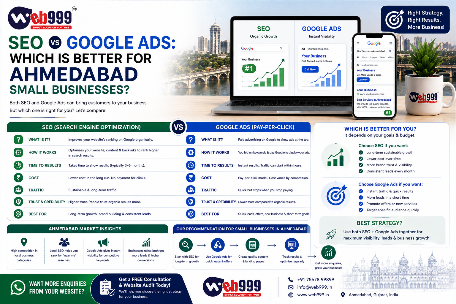 SEO vs Google Ads: Which Is Better for Ahmedabad Small Businesses?