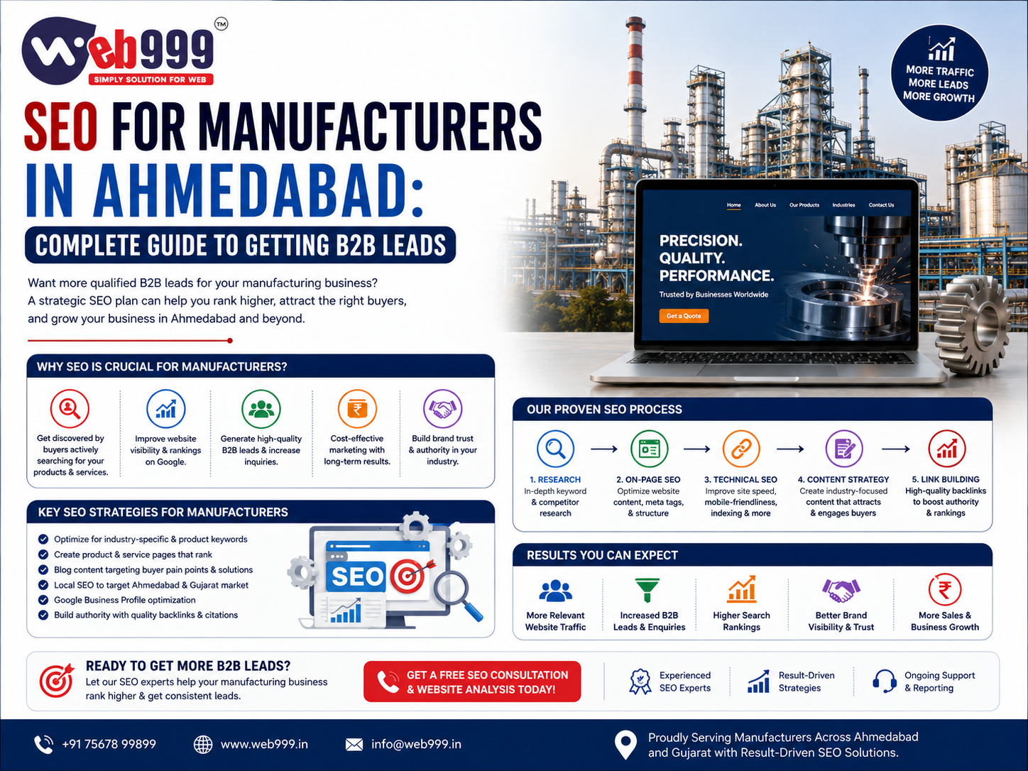 SEO for Manufacturers in Ahmedabad: Complete Guide to Getting B2B Leads