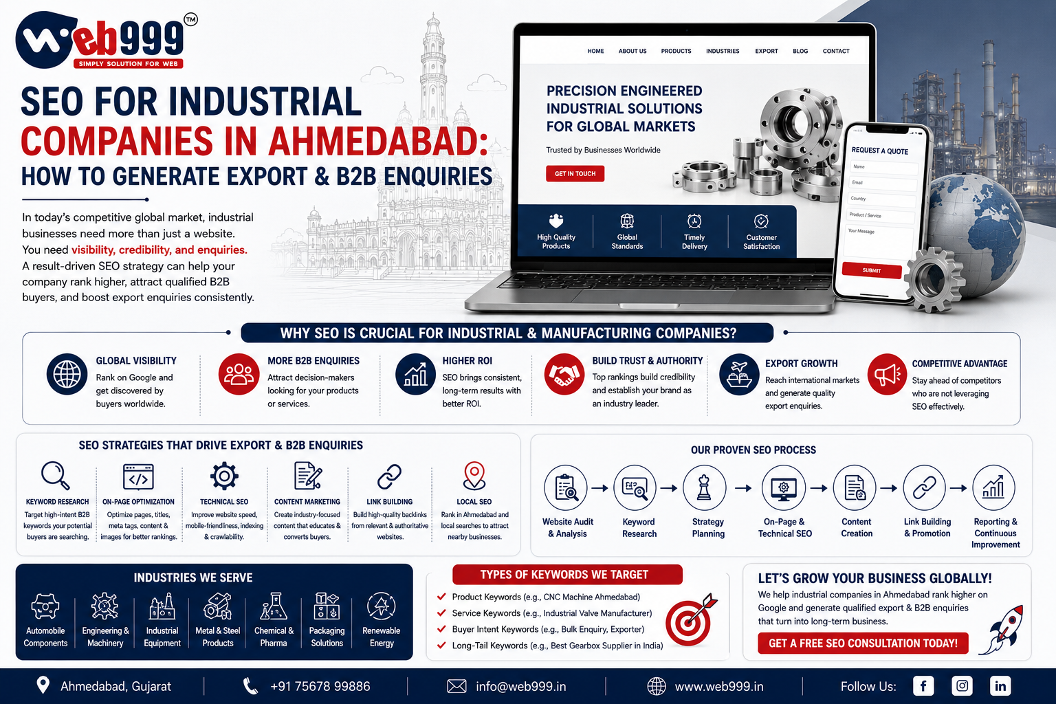 SEO for Industrial Companies in Ahmedabad: How to Generate Export & B2B Enquiries