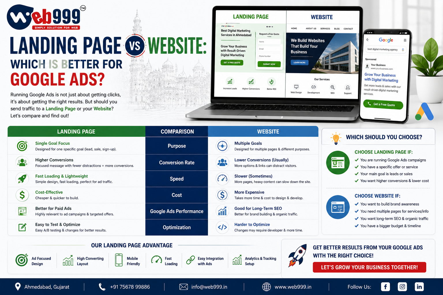 Landing Page vs Website: Which Is Better for Google Ads?