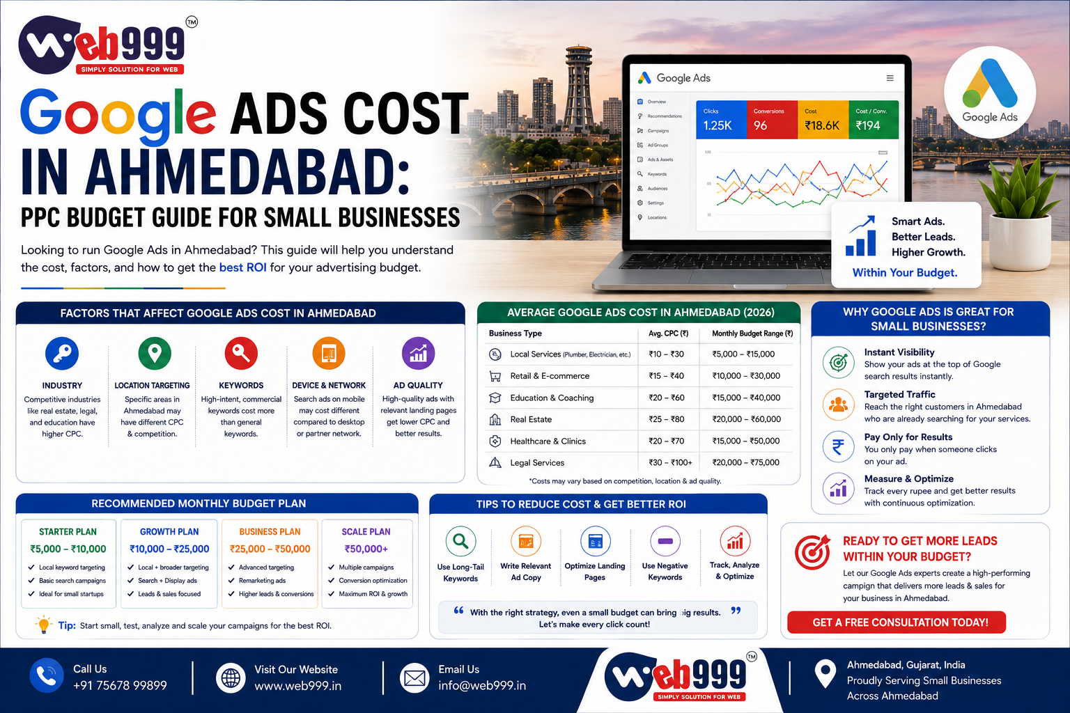 Google Ads Cost in Ahmedabad: PPC Budget Guide for Small Businesses