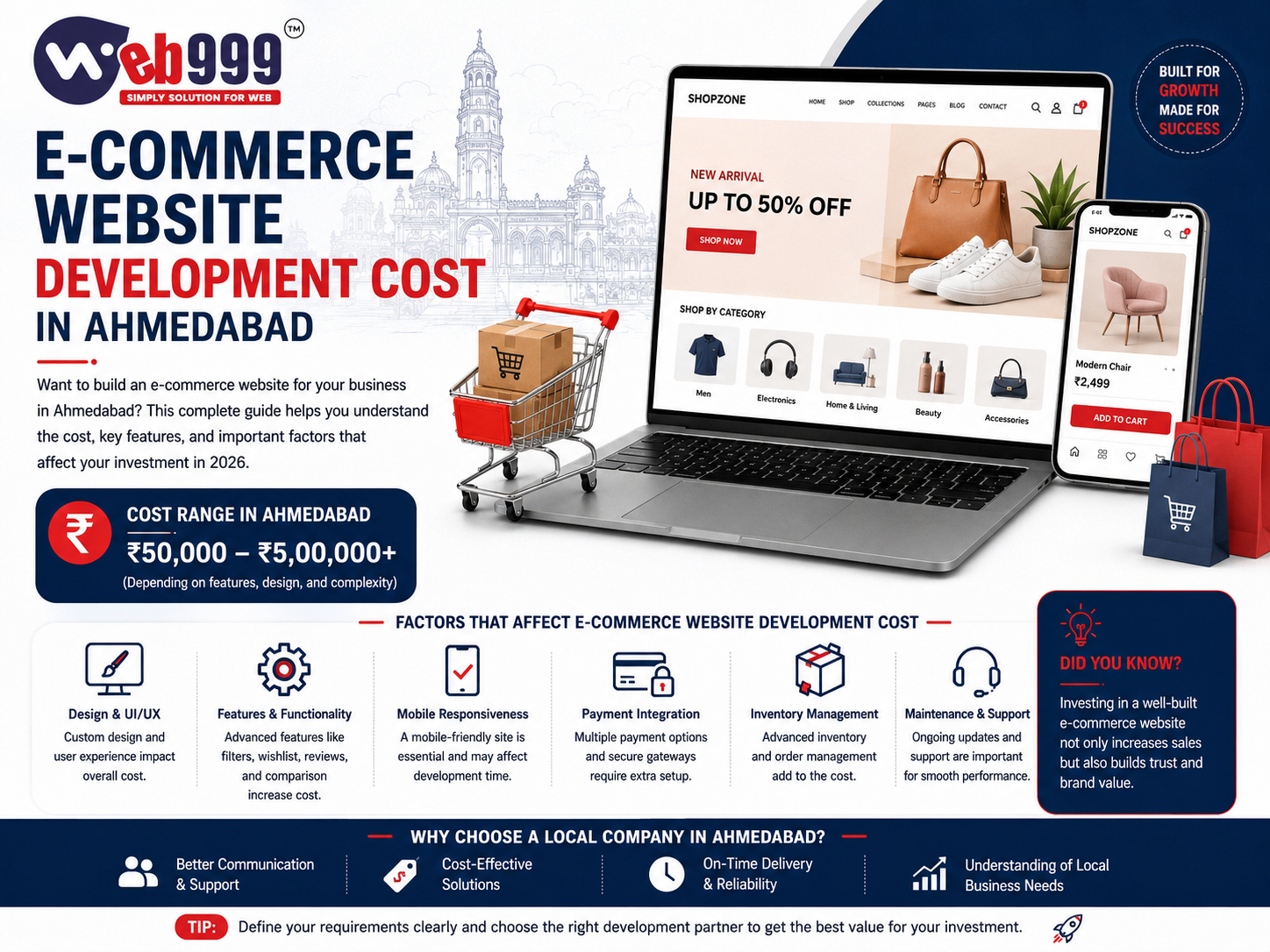 E-Commerce Website Development Cost in Ahmedabad: Complete Guide