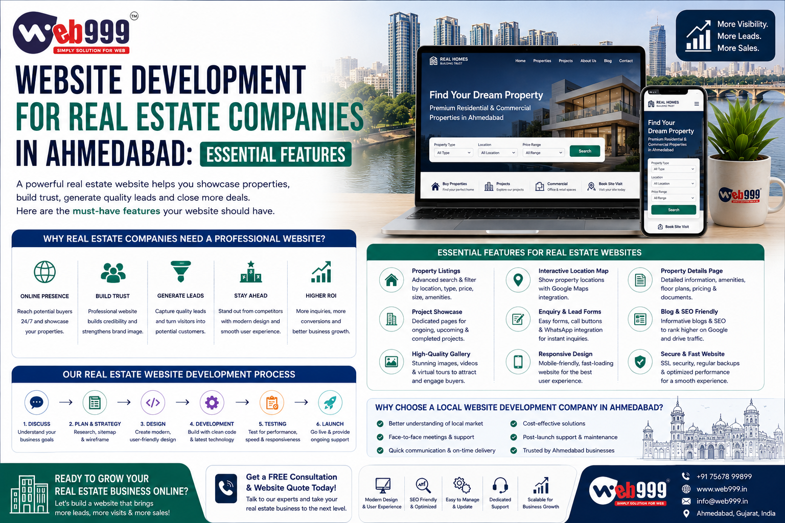 Website Development for Real Estate Companies in Ahmedabad: Essential Features
