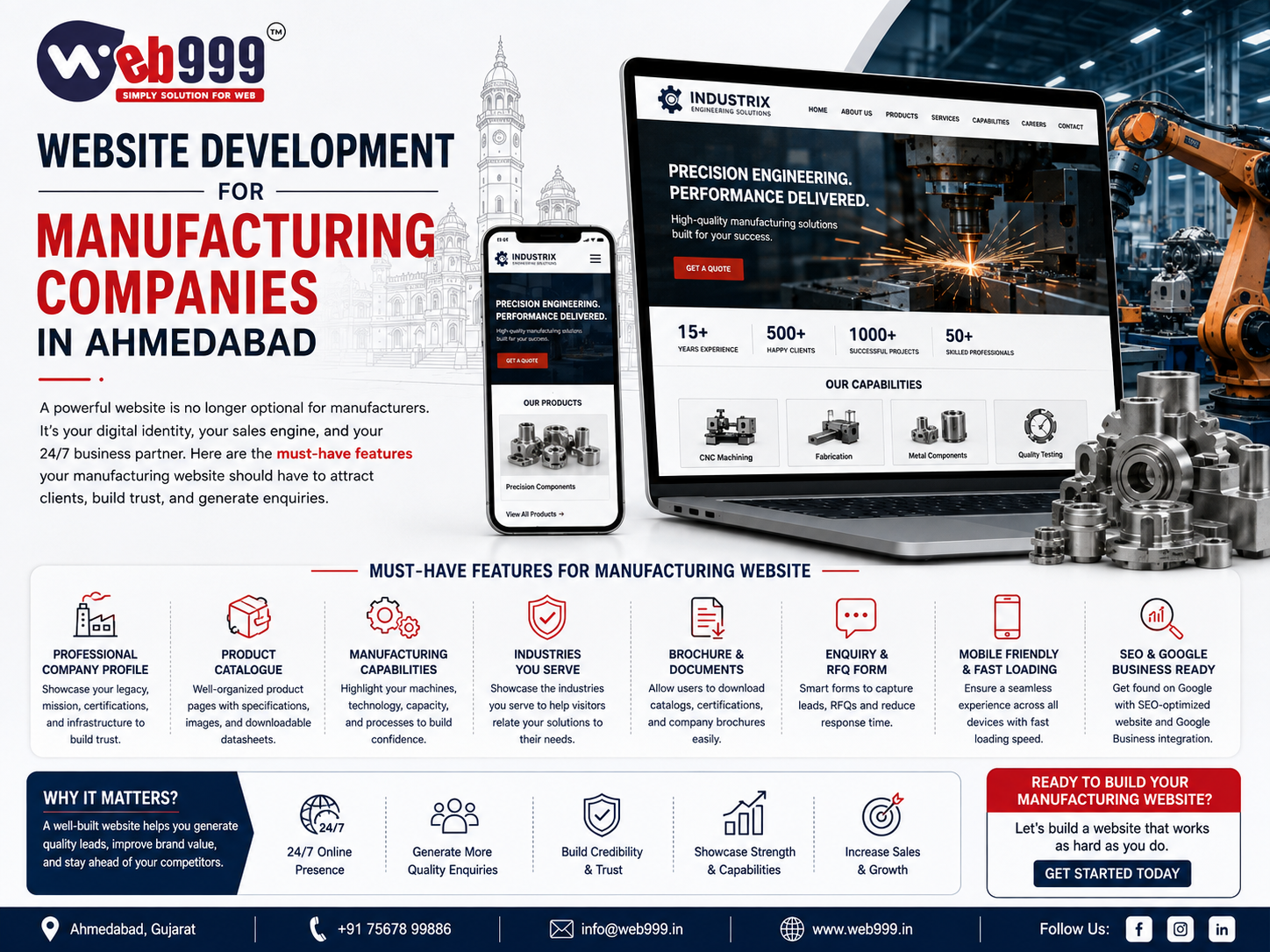 Website Development for Manufacturing Companies in Ahmedabad: Features You Actually Need