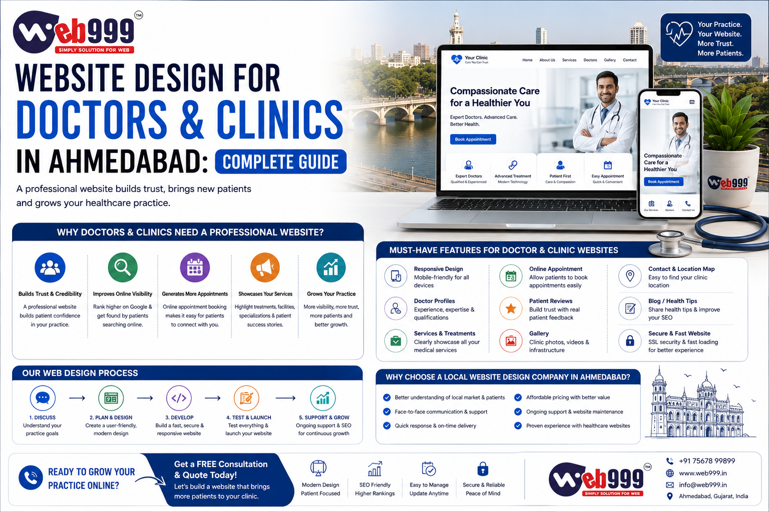 Website Design for Doctors & Clinics in Ahmedabad: Complete Guide