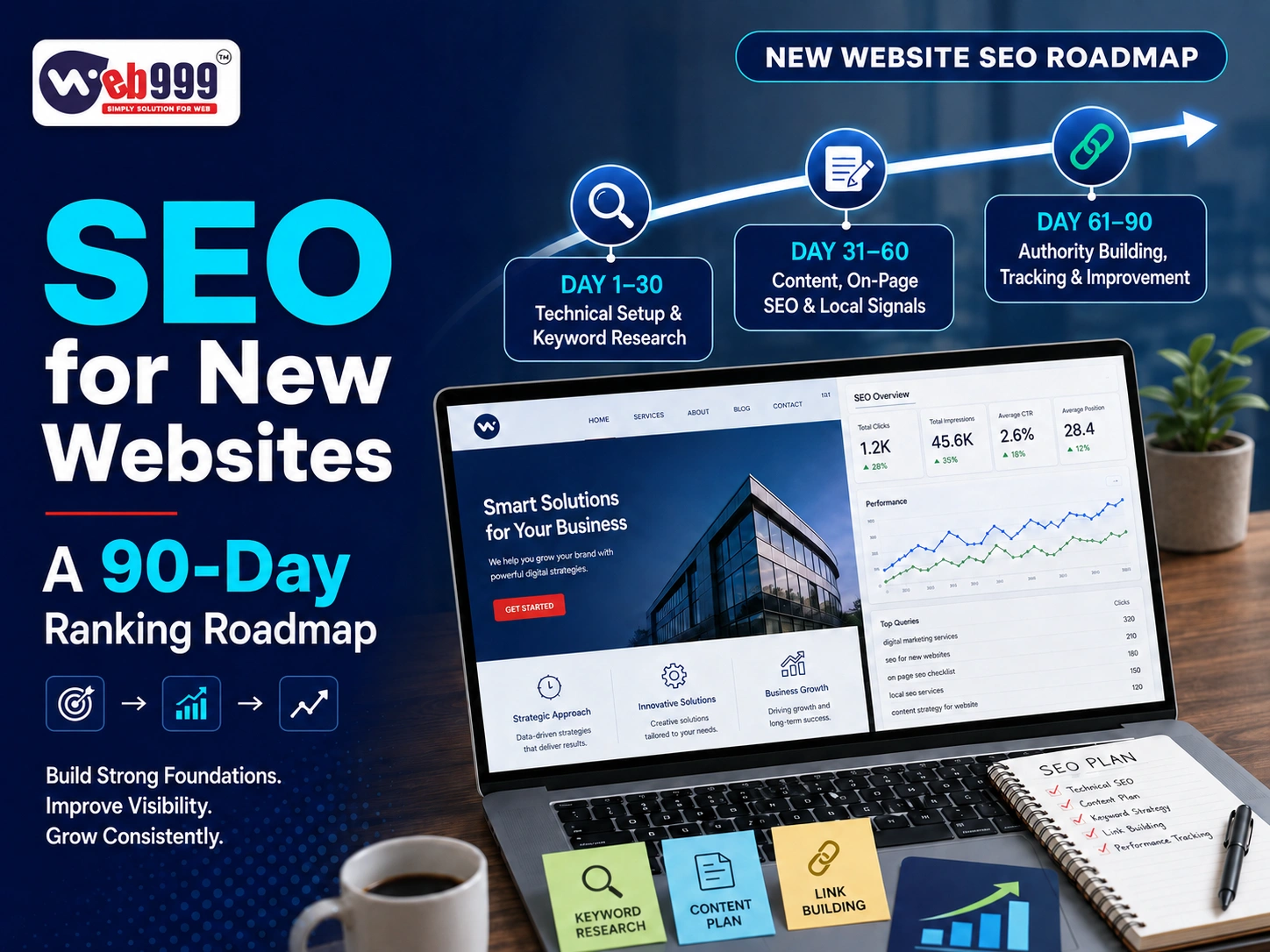 SEO for New Websites: A 90-Day Ranking Roadmap